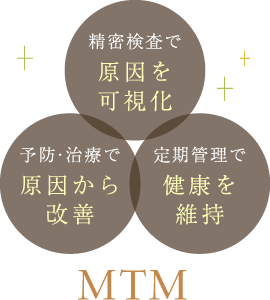 精密検査で原因を可視化、予防・治療で原因から改善、定期管理で健康を維持